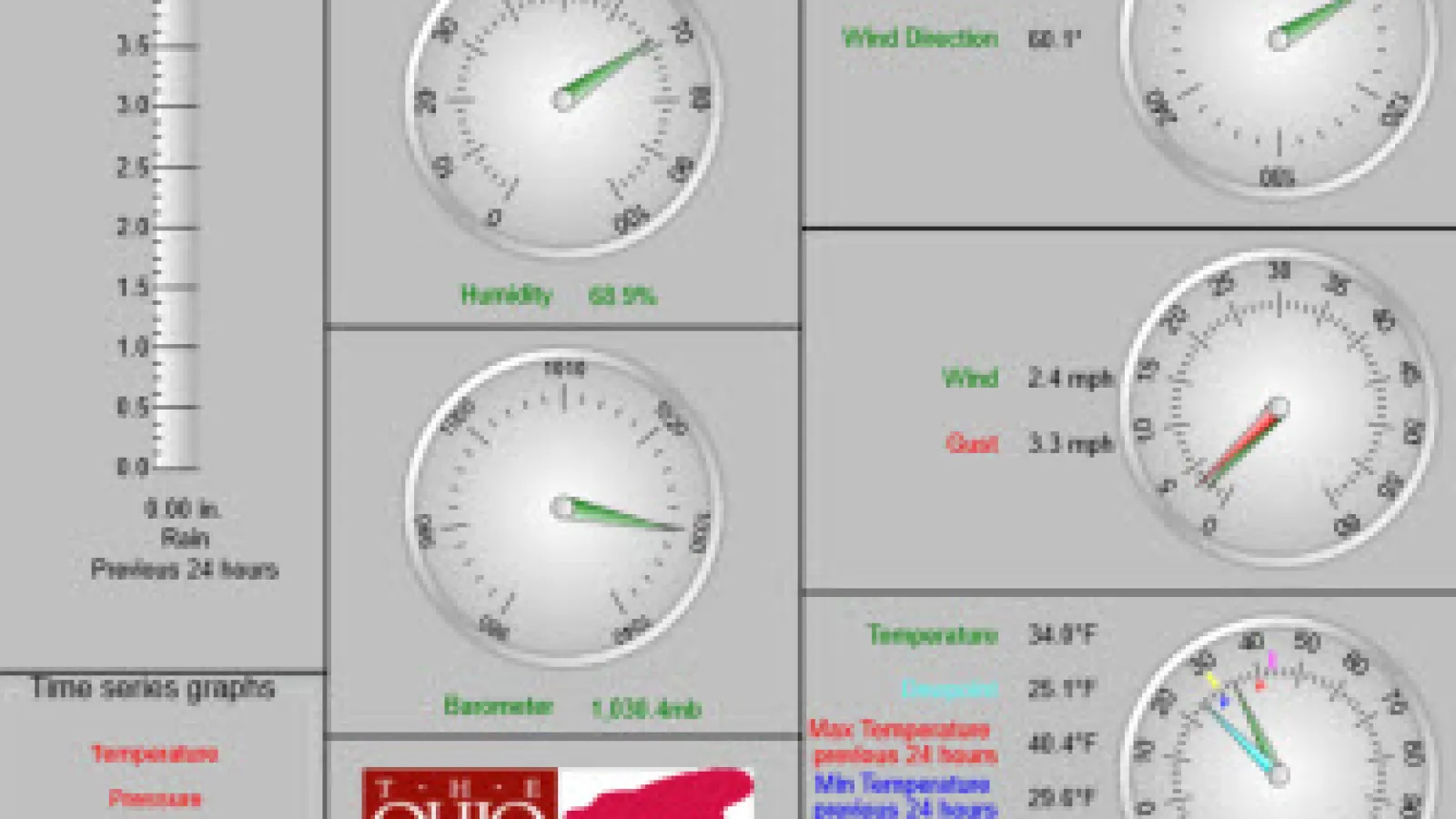 wx obs